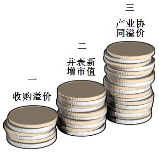 万博体育私募股权投资实战案例分析之2｜闻泰科技并购安世集团（上）(图10)