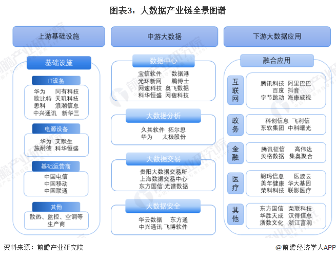 万博体育全站ManBetX预见2025：《2025年中国大数据产业全景图谱》（附(图3)