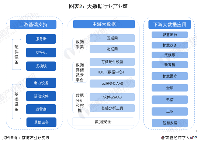 万博体育全站ManBetX预见2025：《2025年中国大数据产业全景图谱》（附(图2)