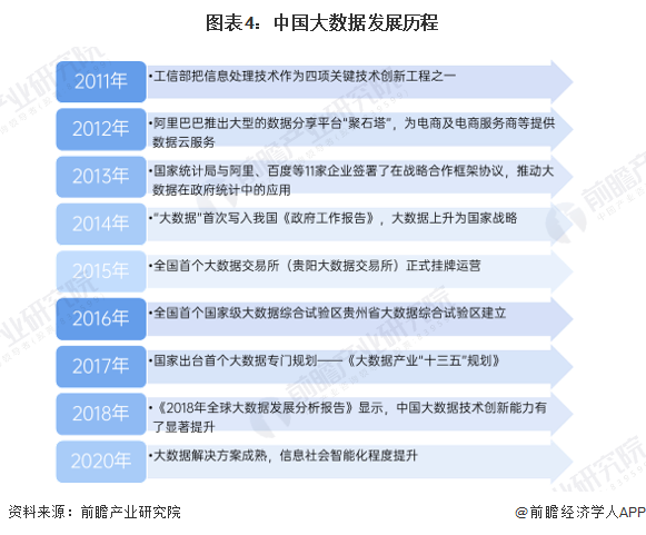 万博体育全站ManBetX预见2025：《2025年中国大数据产业全景图谱》（附(图4)
