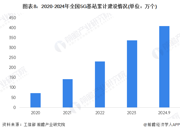 万博体育全站ManBetX预见2025：《2025年中国大数据产业全景图谱》（附(图8)