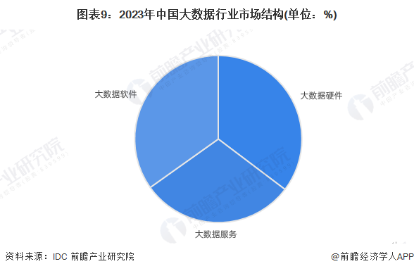 万博体育全站ManBetX预见2025：《2025年中国大数据产业全景图谱》（附(图9)