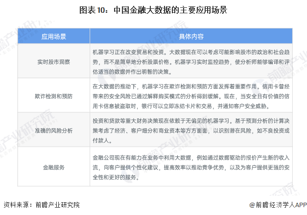万博体育全站ManBetX预见2025：《2025年中国大数据产业全景图谱》（附(图10)