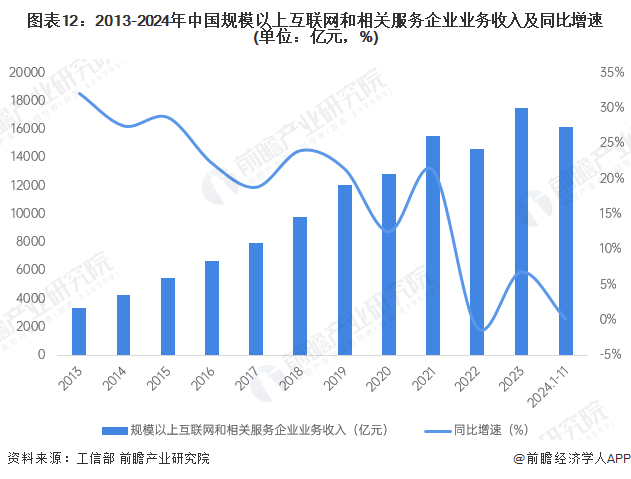 万博体育全站ManBetX预见2025：《2025年中国大数据产业全景图谱》（附(图12)