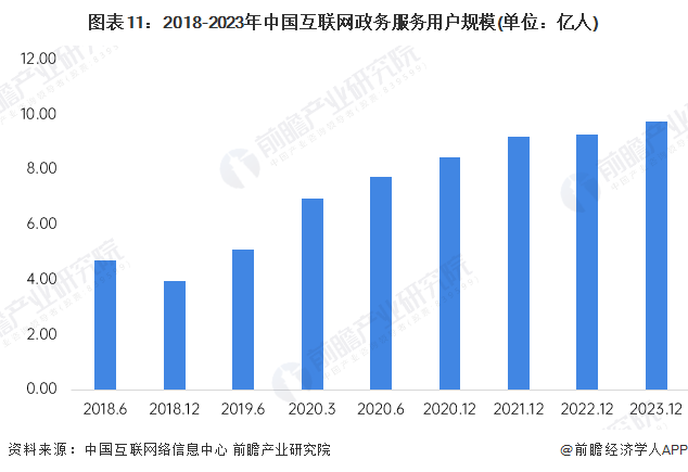 万博体育全站ManBetX预见2025：《2025年中国大数据产业全景图谱》（附(图11)