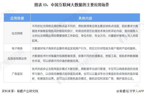万博体育全站ManBetX预见2025：《2025年中国大数据产业全景图谱》（附(图13)