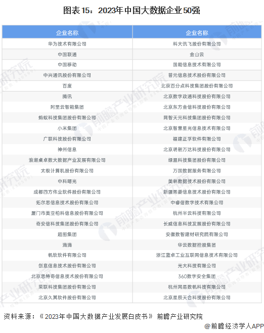 万博体育全站ManBetX预见2025：《2025年中国大数据产业全景图谱》（附(图15)