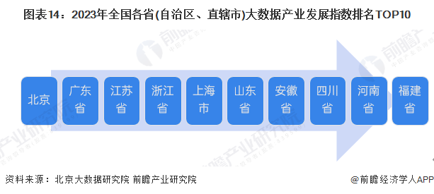 万博体育全站ManBetX预见2025：《2025年中国大数据产业全景图谱》（附(图14)