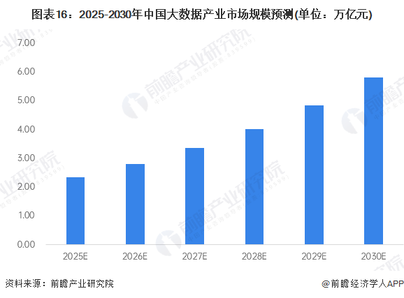 万博体育全站ManBetX预见2025：《2025年中国大数据产业全景图谱》（附(图16)